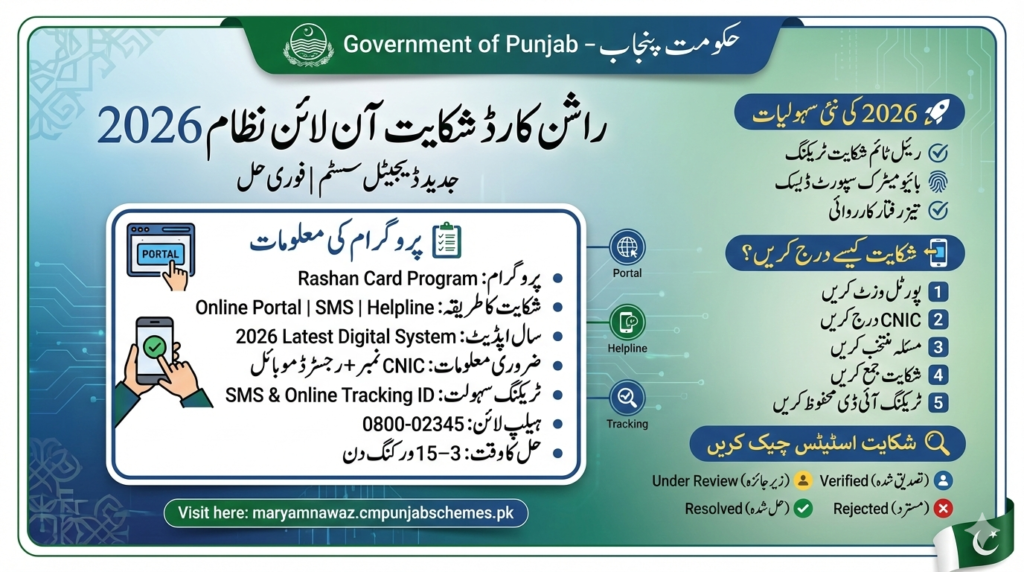 Rashan Card Complaint Online 2026 1